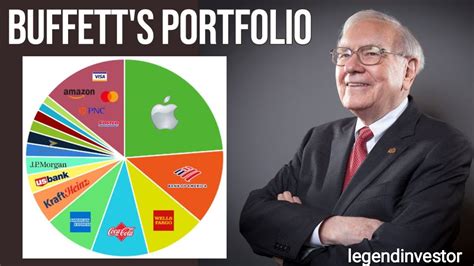 warren buffett stock portfolio